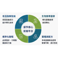 前端技術平台